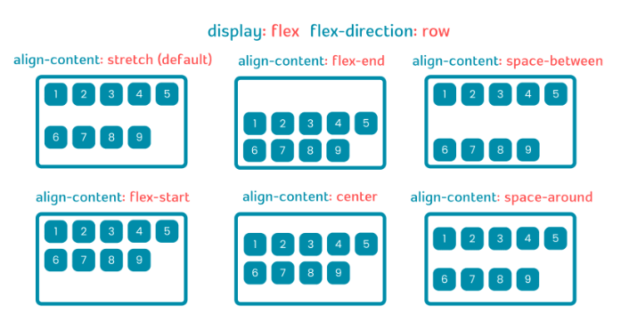 Flex align-content